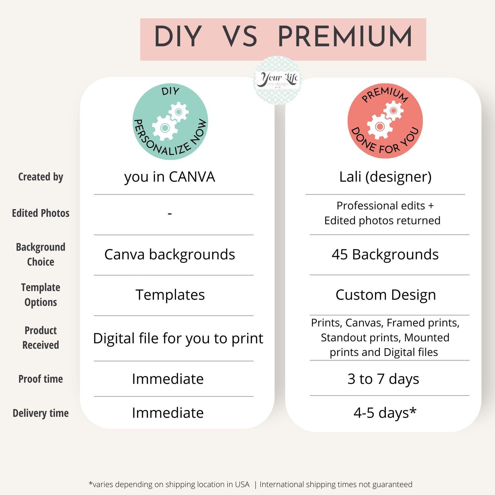 DIY vs Premium photo collage options comparison chart for customizable designs in Canva.
