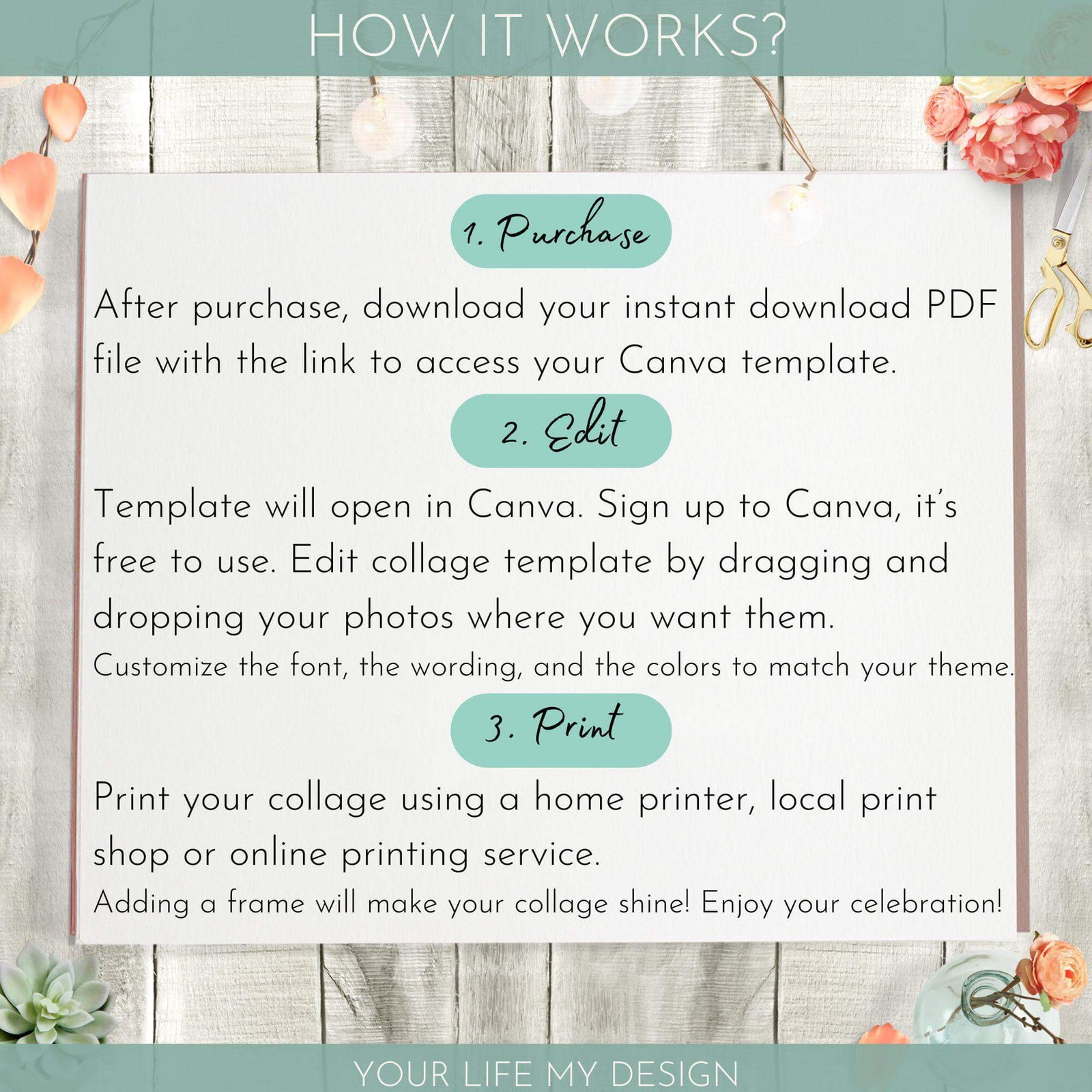 How it works guide for heart photo collage editable template for Canva: purchase, edit, print steps.