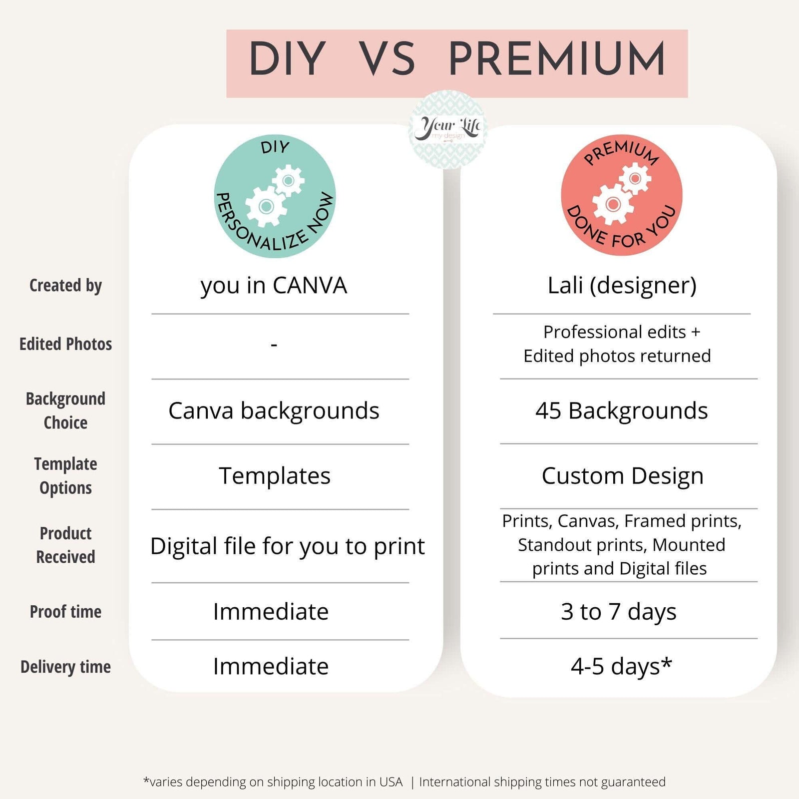 DIY vs Premium photo editing options comparison chart for Canva with personalized services.
