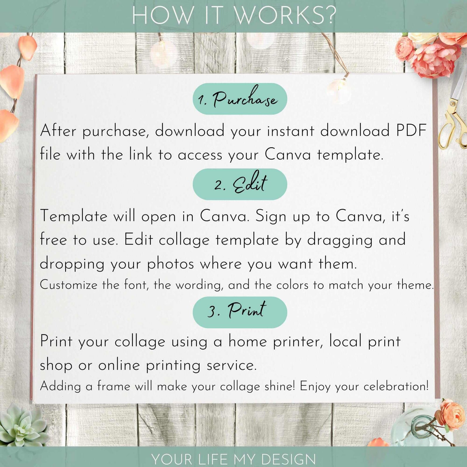 How it works for 1st Anniversary Photo Collage Editable Canva Template 15 & 55 photos, steps to purchase, edit, and print.