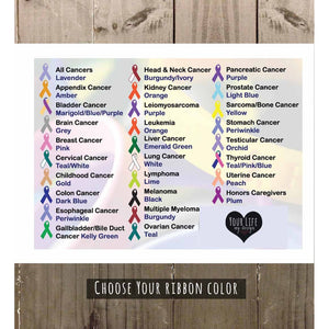 Cancer Survivor Gift Photo Collage