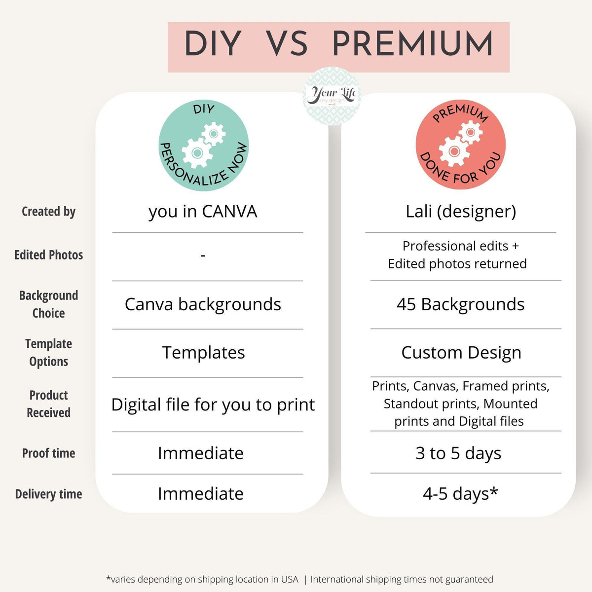 The image is a comparison between DIY and premium photo editing services, with a focus on the differences in the time it takes to receive a digital file for printing.