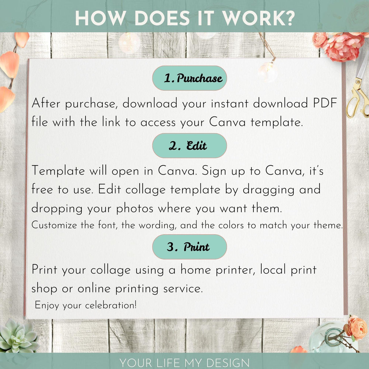 The image is a step-by-step guide on how to create a collage using Canva, a free online design tool. It provides instructions on how to purchase a Canva template, edit a collage template, print the collage, and enjoy the final product.